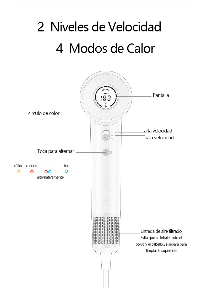 Secador de Pelo de Alta Velocidad, Motor Sin Escobillas 110,000 RPM - SeaTurtle Home